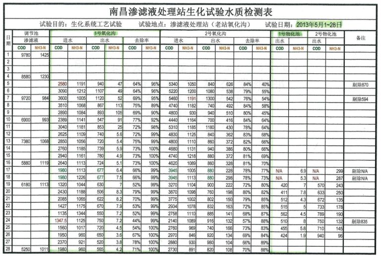 中國江西省南昌垃圾污水處理廠初步規劃